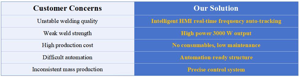 Industrial 20 kHz 3000 W ultrasonic welder with digital control system