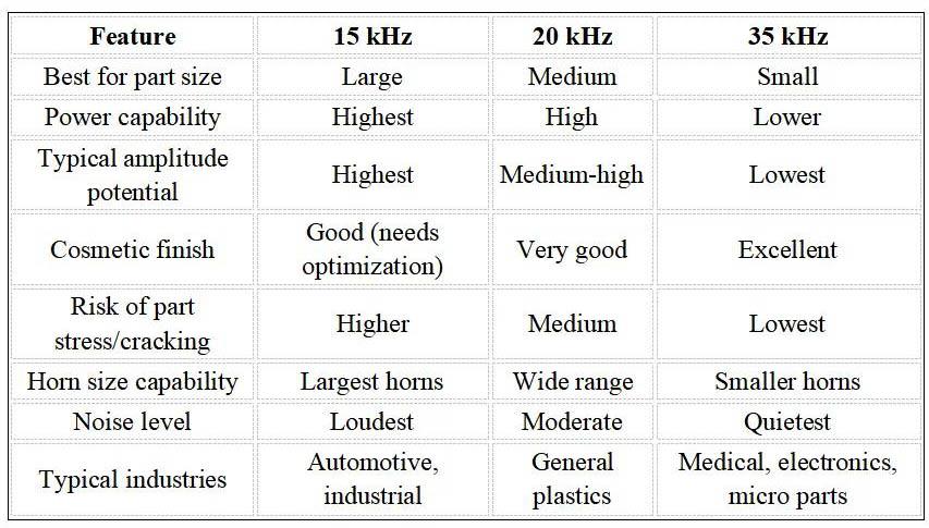 15kHz vs 20kHz vs 35kHz.jpg