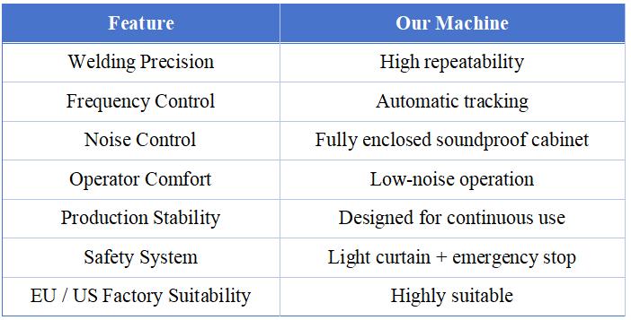 High Precision Ultrasonic Welding Machine with Soundproof Enclosure for Industrial Applications.jpg
