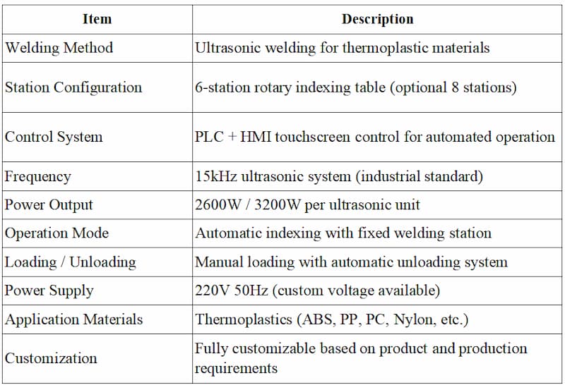 Rotary Ultrasonic Welding System.jpg