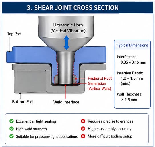 1779039608307278.jpg Shear Joint.jpg