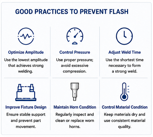 Good practices to prevent flash.png