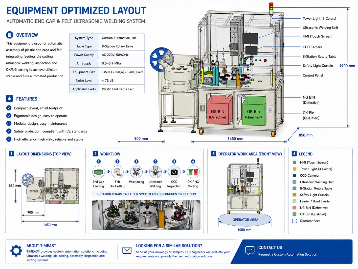 1779189947365461.jpg machine layout.jpg
