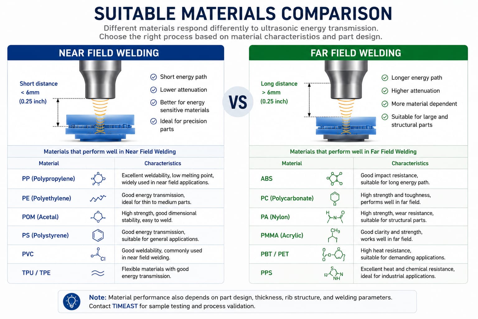 1780018828781306.jpg Suitable Materials Comparison.jpg