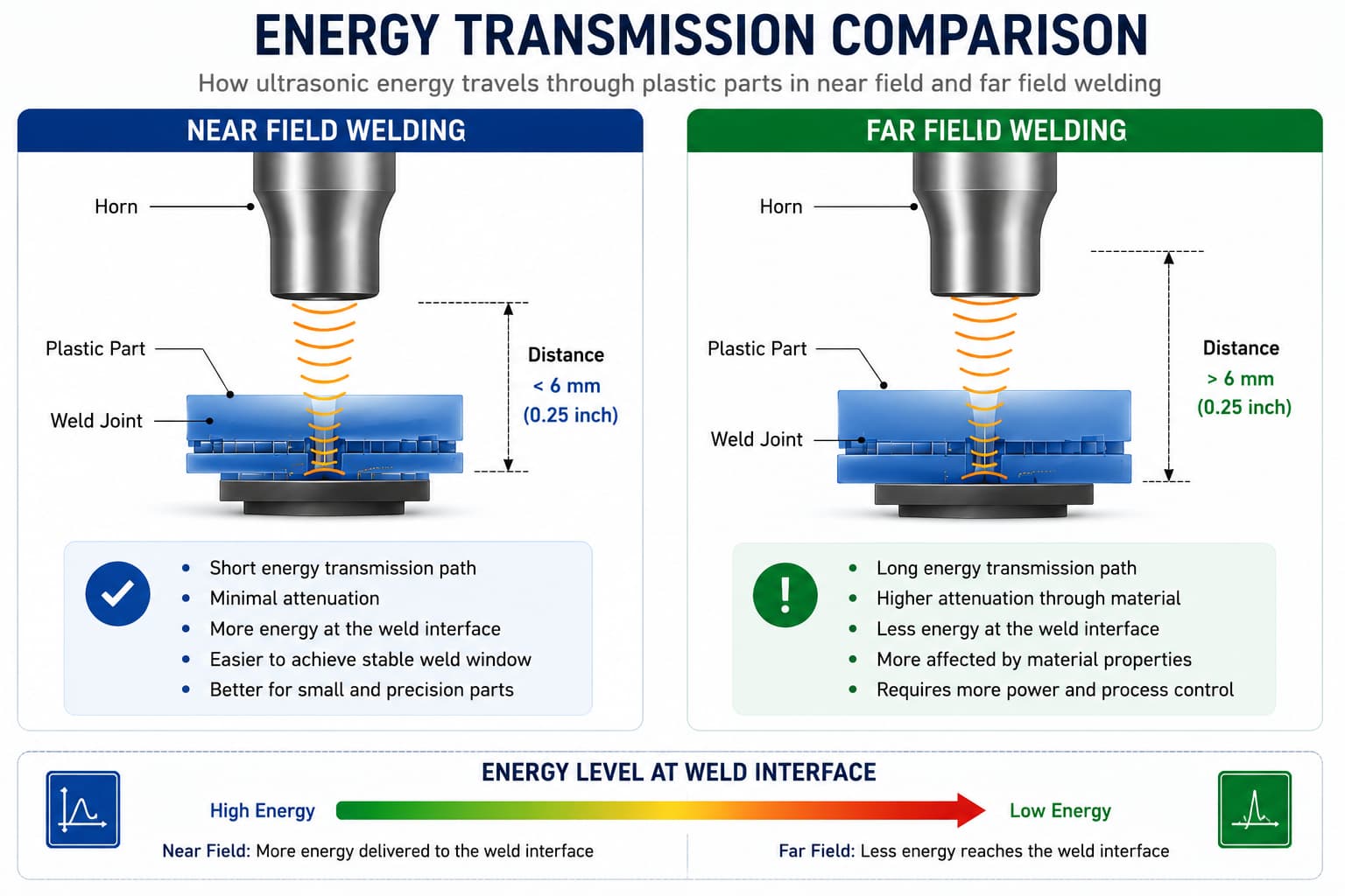1780019000853451.jpg Energy Transmission Comparison.jpg