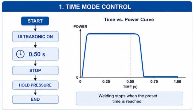 1780131018675558.jpg time mode control.jpg