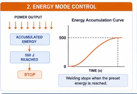 1780131074993150.jpg energy mode control.jpg