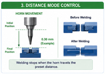 1780131090434225.jpg distance mode control.jpg