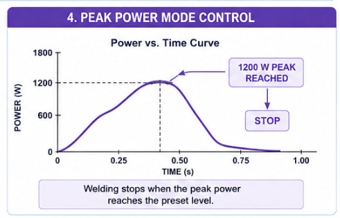 1780131113390640.jpg peak power mode control.jpg