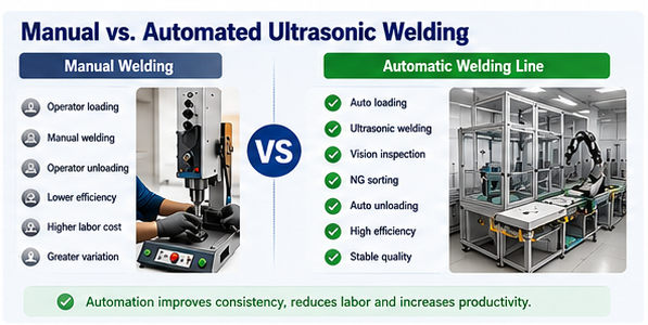 Manual vs Automated Ultrasonic Welding Manual and automated ultrasonic welding system comparison