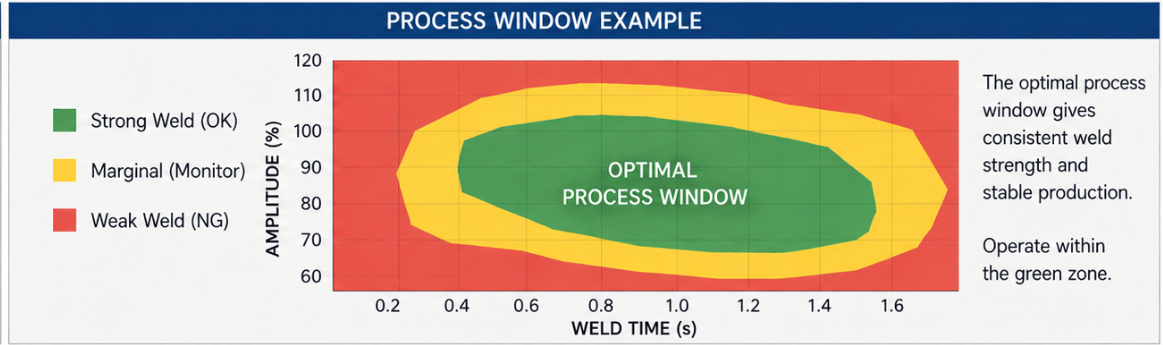 process window example.png
