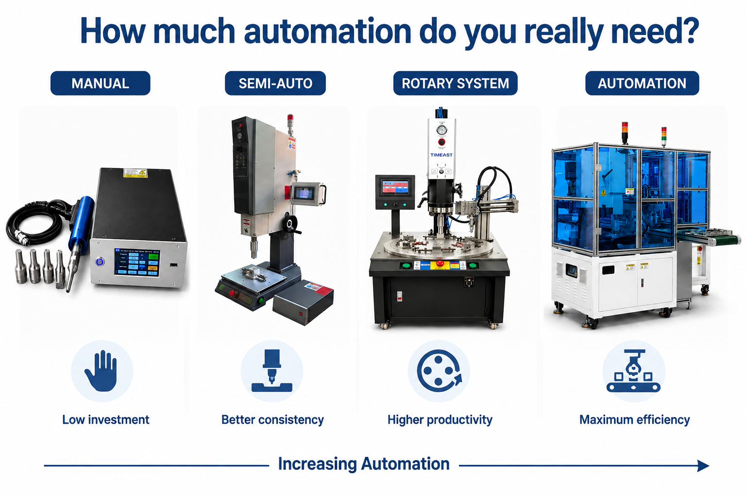1785821708382583.png how much automation do you really need.png